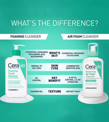 CeraVe Foaming Facial Cleanser (Normal to Oily Skin) - 355ml