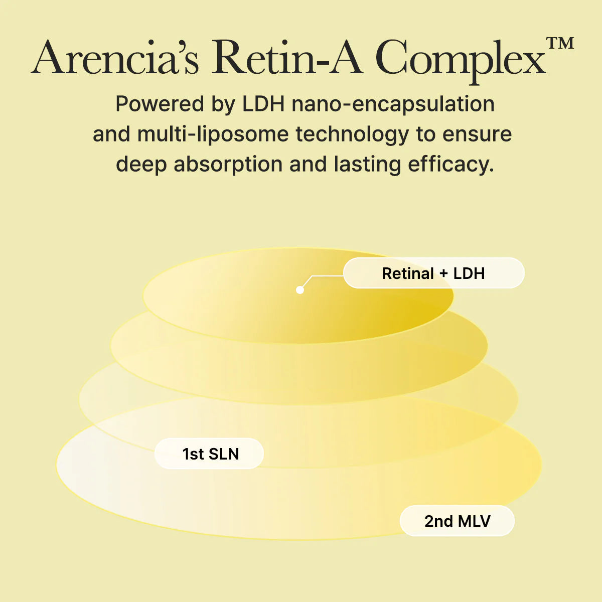 Arencia - Face & Eye Moisturizer Cream Retinal Booster Shot - 30ml