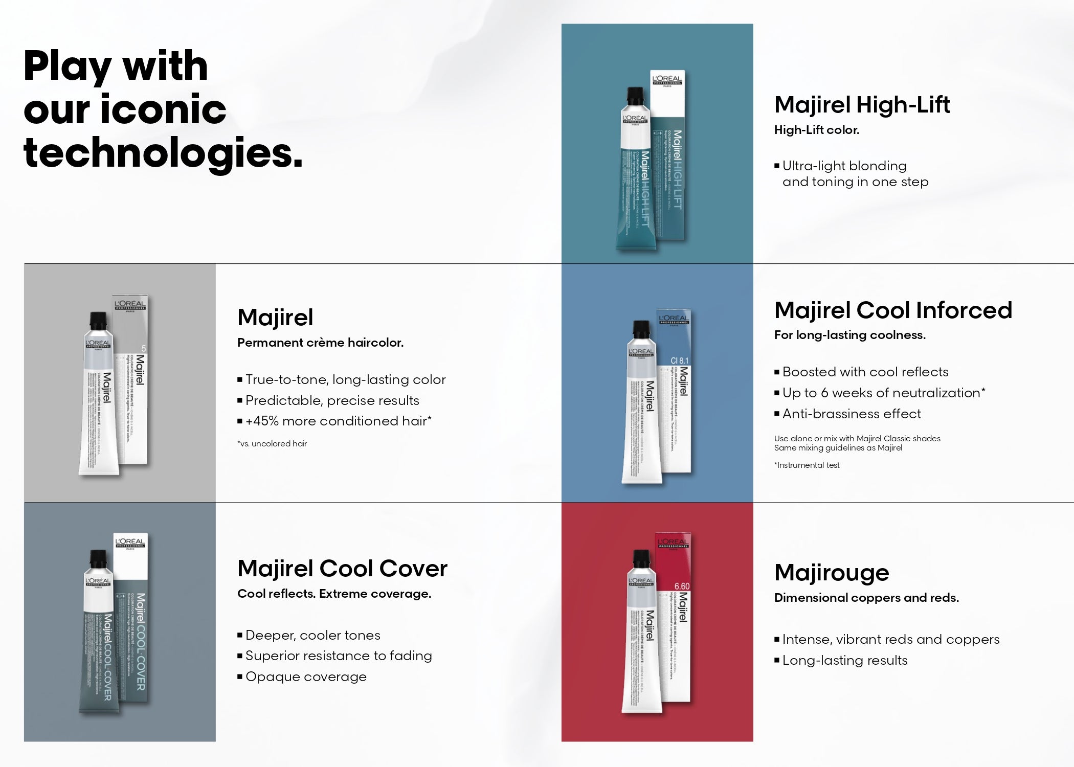 L'Oréal Professionnel Majirel Permanent Hair Color