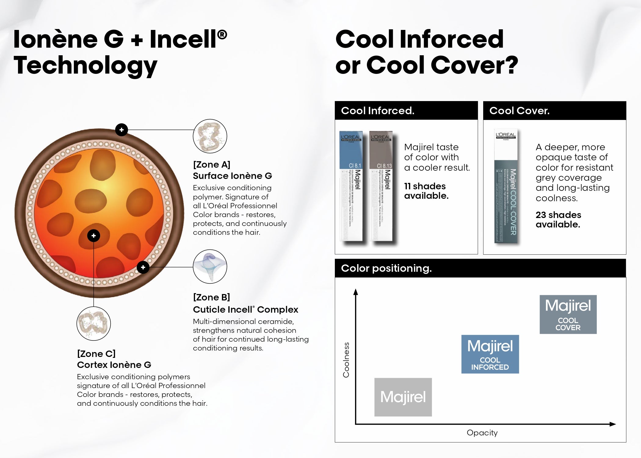 L'Oréal Professionnel Majirel Permanent Hair Color
