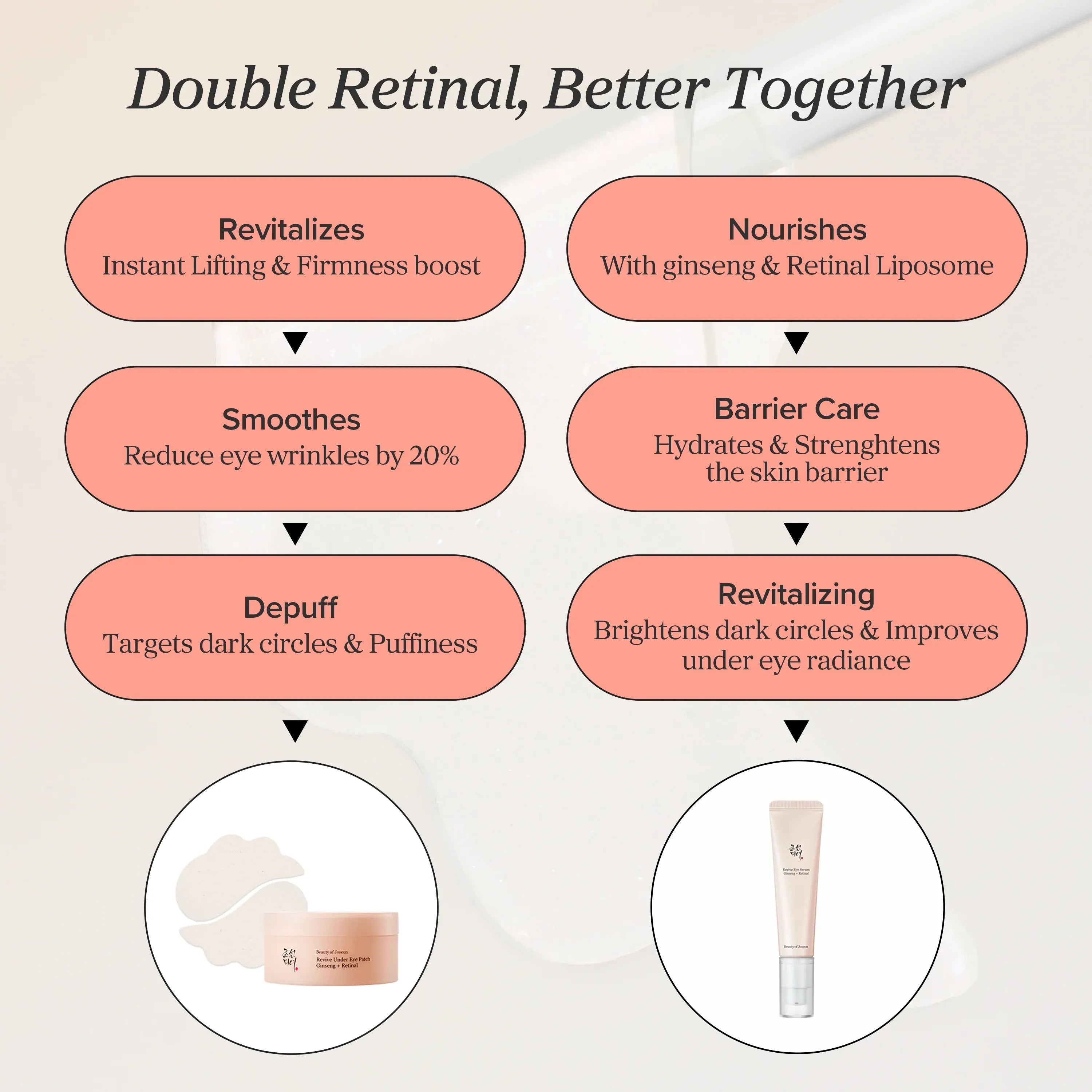 BEAUTY OF JOSEON Revive eye serum : Ginseng + Retinol
