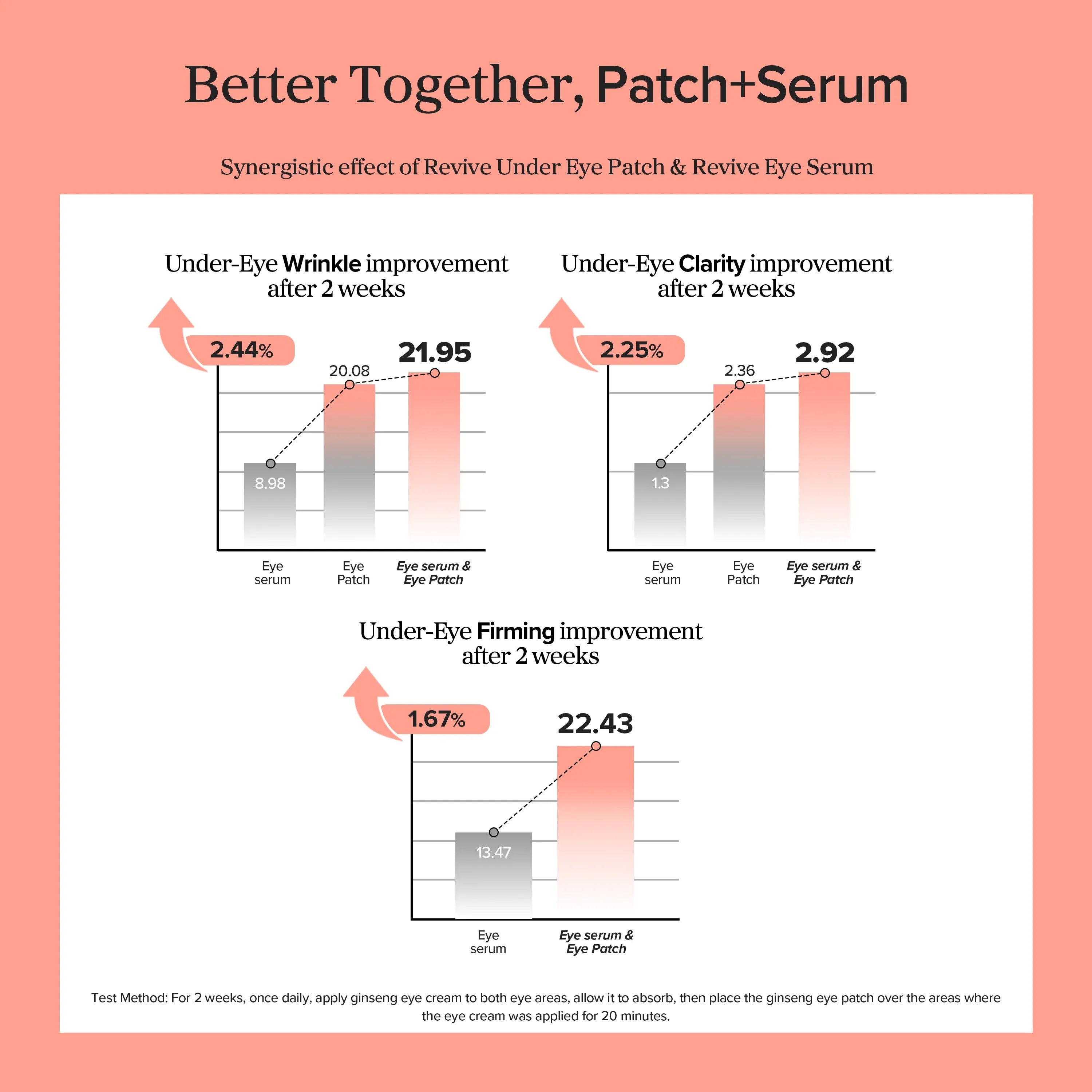 BEAUTY OF JOSEON Revive eye serum : Ginseng + Retinol