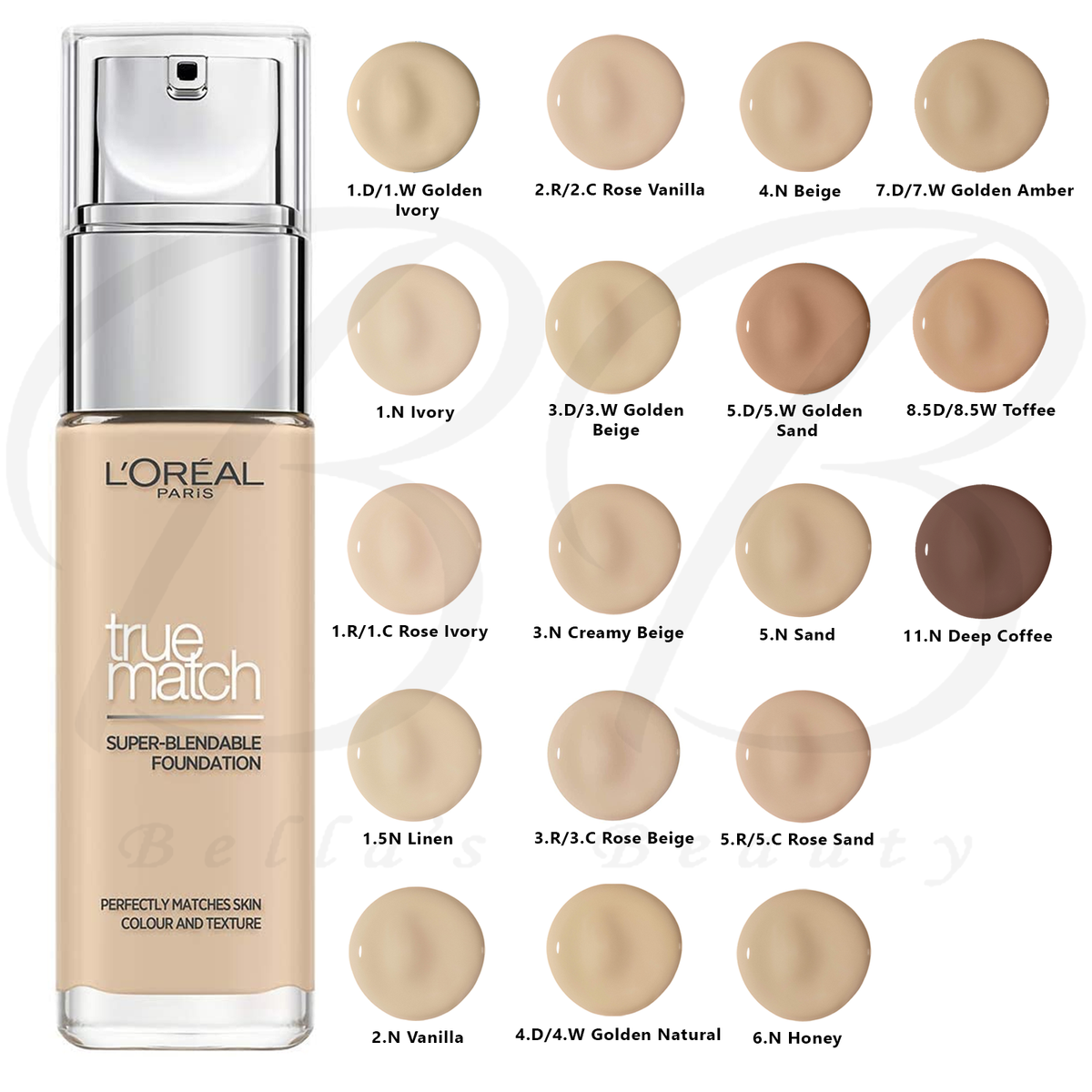 L'Oréal Paris True Match Super-Blendable Foundation (3 Shades)